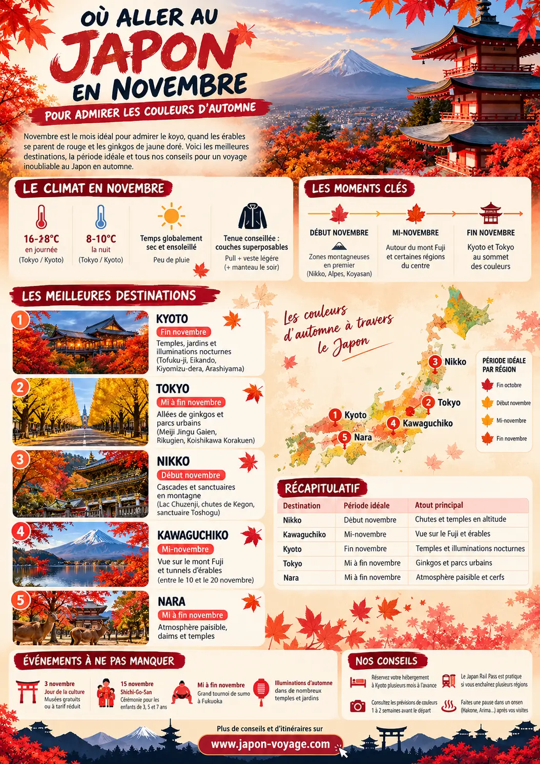 Japon en novembre _ couleurs d’automne